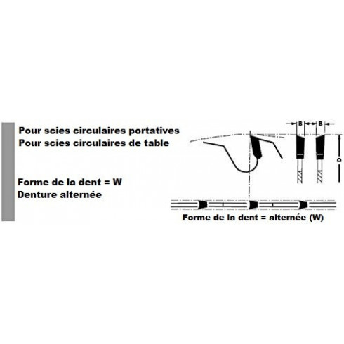 Lame carbure haute performance HM SB-FS/HMD160 – 160 mm, 48 dents